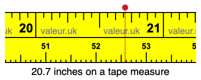 20.7 inches on a tape measure 20.7 inches on a tape measure