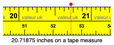 20.71875 inches on a tape measure 20.71875 inches on a tape measure