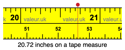 20.72 inches on a tape measure 20.72 inches on a tape measure