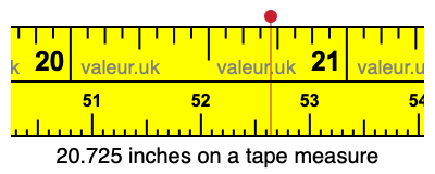 20.725 inches on a tape measure 20.725 inches on a tape measure