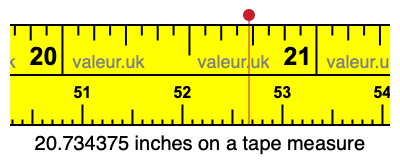 20.734375 inches on a tape measure 20.734375 inches on a tape measure