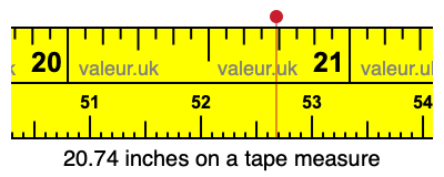 20.74 inches on a tape measure 20.74 inches on a tape measure