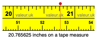 20.765625 inches on a tape measure 20.765625 inches on a tape measure