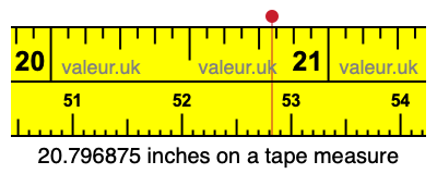20.796875 inches on a tape measure 20.796875 inches on a tape measure