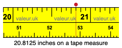 20.8125 inches on a tape measure