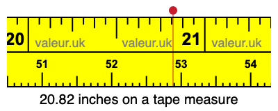 20.82 inches on a tape measure 20.82 inches on a tape measure