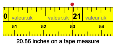 20.86 inches on a tape measure 20.86 inches on a tape measure