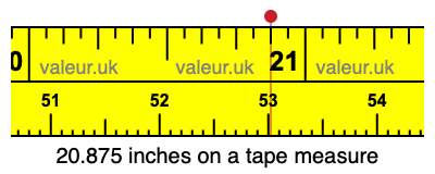 20.875 inches on a tape measure 20.875 inches on a tape measure
