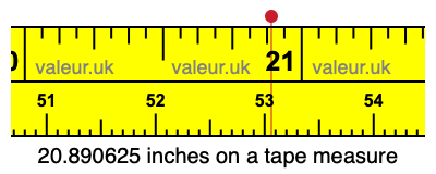 20.890625 inches on a tape measure