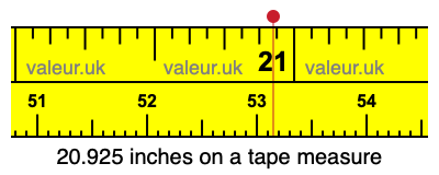 20.925 inches on a tape measure 20.925 inches on a tape measure