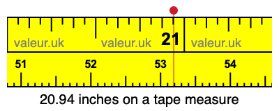 20.94 inches on a tape measure