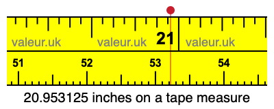 20.953125 inches on a tape measure 20.953125 inches on a tape measure