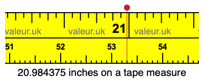 20.984375 inches on a tape measure 20.984375 inches on a tape measure