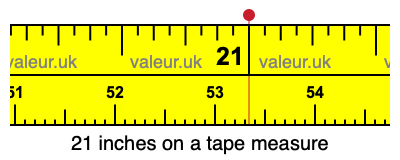 21 inches on a tape measure 21 inches on a tape measure