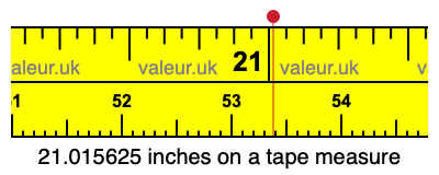 21.015625 inches on a tape measure 21.015625 inches on a tape measure