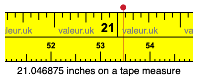 21.046875 inches on a tape measure 21.046875 inches on a tape measure