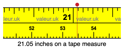 21.05 inches on a tape measure