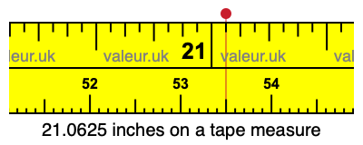 21.0625 inches on a tape measure 21.0625 inches on a tape measure