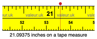 21.09375 inches on a tape measure 21.09375 inches on a tape measure