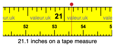 21.1 inches on a tape measure 21.1 inches on a tape measure