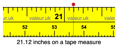 21.12 inches on a tape measure 21.12 inches on a tape measure