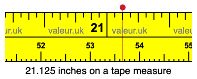 21.125 inches on a tape measure 21.125 inches on a tape measure