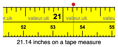 21.14 inches on a tape measure 21.14 inches on a tape measure