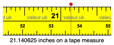 21.140625 inches on a tape measure 21.140625 inches on a tape measure