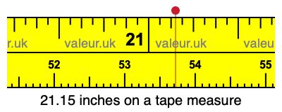 21.15 inches on a tape measure 21.15 inches on a tape measure