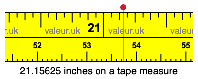 21.15625 inches on a tape measure 21.15625 inches on a tape measure