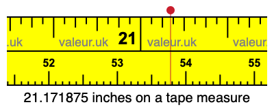 21.171875 inches on a tape measure 21.171875 inches on a tape measure