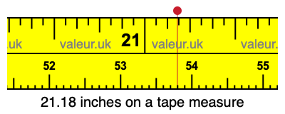 21.18 inches on a tape measure