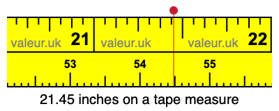 21.45 inches on a tape measure 21.45 inches on a tape measure