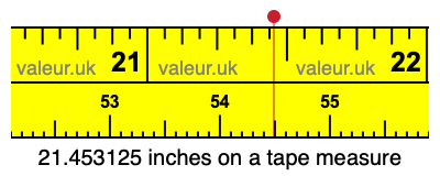 21.453125 inches on a tape measure 21.453125 inches on a tape measure