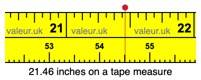 21.46 inches on a tape measure