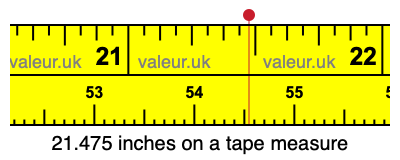 21.475 inches on a tape measure 21.475 inches on a tape measure