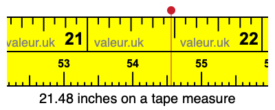 21.48 inches on a tape measure 21.48 inches on a tape measure