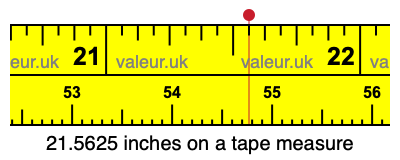21.5625 inches on a tape measure 21.5625 inches on a tape measure