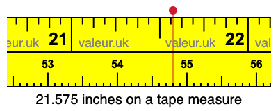 21.575 inches on a tape measure 21.575 inches on a tape measure