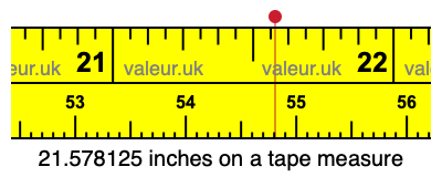 21.578125 inches on a tape measure 21.578125 inches on a tape measure