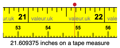 21.609375 inches on a tape measure 21.609375 inches on a tape measure