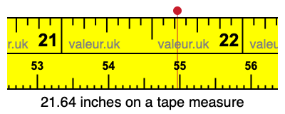 21.64 inches on a tape measure 21.64 inches on a tape measure