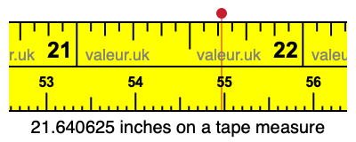 21.640625 inches on a tape measure 21.640625 inches on a tape measure