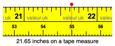 21.65 inches on a tape measure 21.65 inches on a tape measure