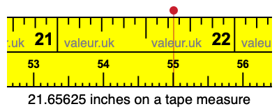 21.65625 inches on a tape measure 21.65625 inches on a tape measure