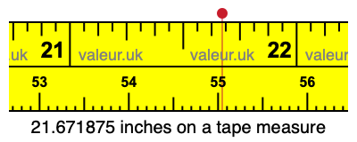 21.671875 inches on a tape measure 21.671875 inches on a tape measure