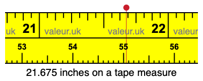 21.675 inches on a tape measure 21.675 inches on a tape measure