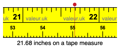 21.68 inches on a tape measure 21.68 inches on a tape measure