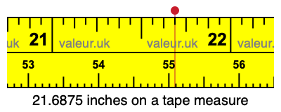 21.6875 inches on a tape measure 21.6875 inches on a tape measure