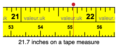 21.7 inches on a tape measure 21.7 inches on a tape measure